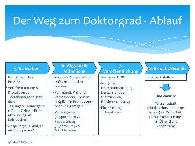 Dissertation verteidigung vortrag