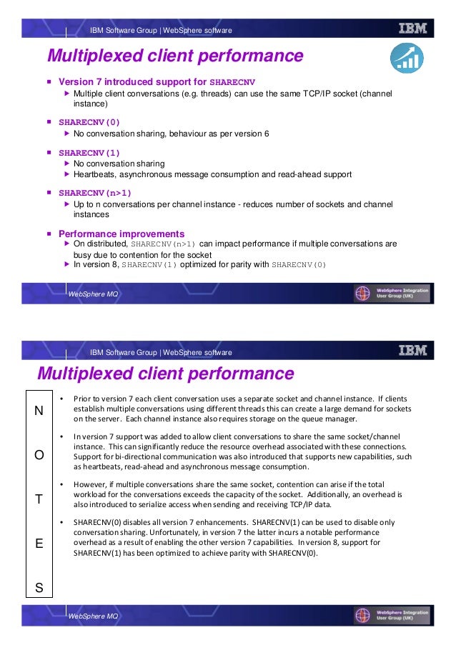 Mq Client Sample Program