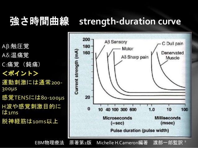 理学療法士国家試験 第48回 理学療法士でスポーツトレーナー