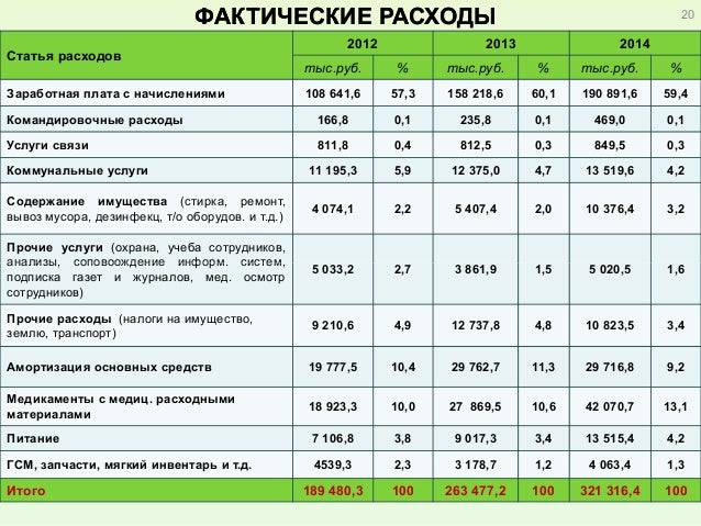 Какой будет суточный размер командировочных расходов в 2018 году Какой будет суточный размер командировочных расходов в 2018 году