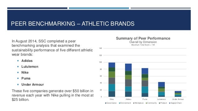 an analysis of athletes an analysis of athletes