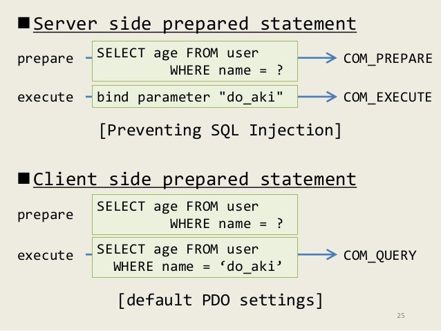 statement prepare mssql