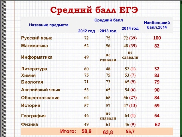 Сколько баллов егэ по русскому 2018 Сколько баллов егэ по русскому 2018