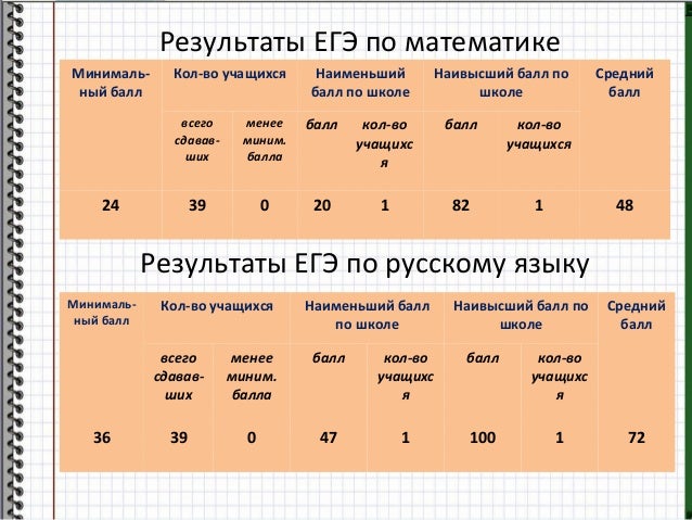 Профиль математика 2018 сколько заданий Профиль математика 2018 сколько заданий