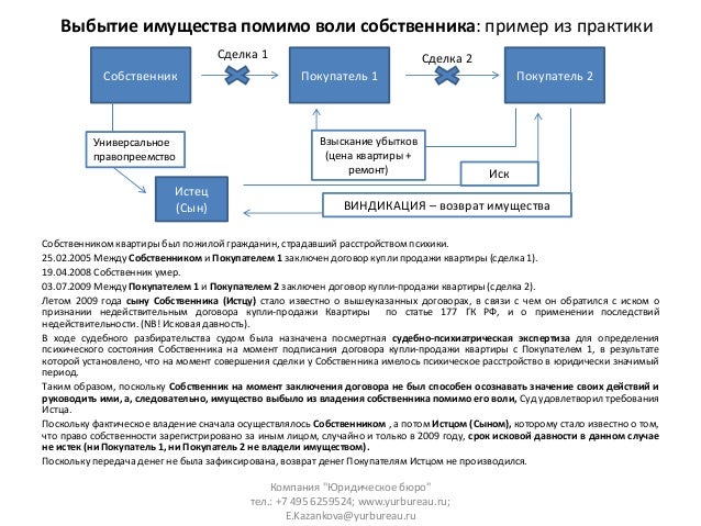 образец оценке квартиры + отчета об
