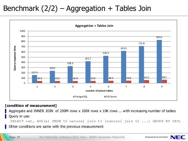 gpgpu-accelerates-postgresql-english-19-