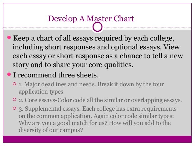 tulane college application essay tulane college application essay