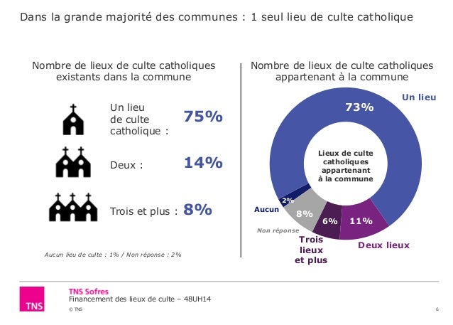 comment financer un lieu de culte