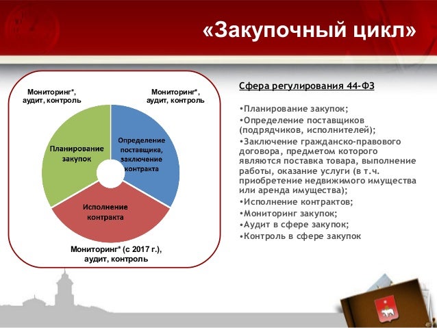 сдавленно Как отменить несостоявшийся аукцион в плане закуп полагаю