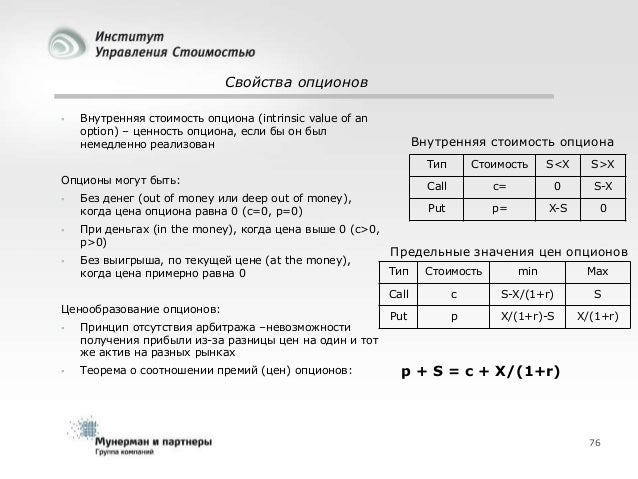 Временная Стоимость Опциона