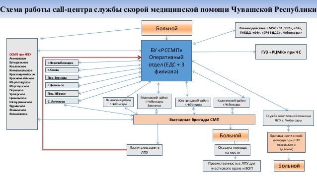 Схема движения маршрутки 266 чебоксары новочебоксарск схема Схема движения маршрутки 266 чебоксары новочебоксарск схема