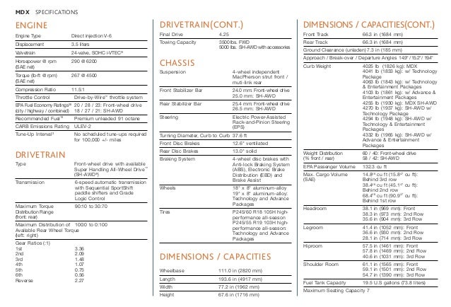 Image Result For Acura Dimensions Image Result For Acura Dimensions