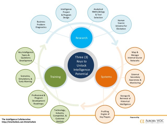 Business Intelligence and Analytics: Research Directions