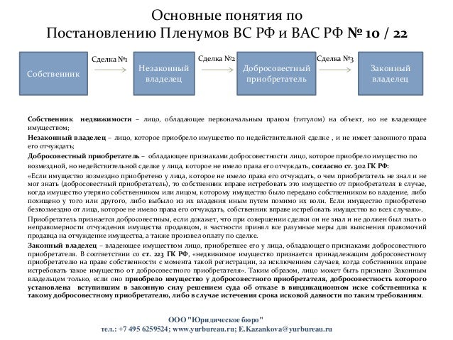 Постановление пленума вас признание сделки недействительной Постановление пленума вас признание сделки недействительной