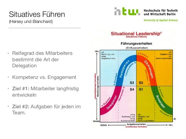 Situatives Führen Nach Hersey Und Blanchard de.slideshare.net