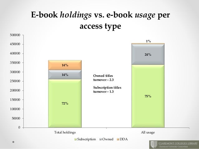 Ebook Usage Statistics 