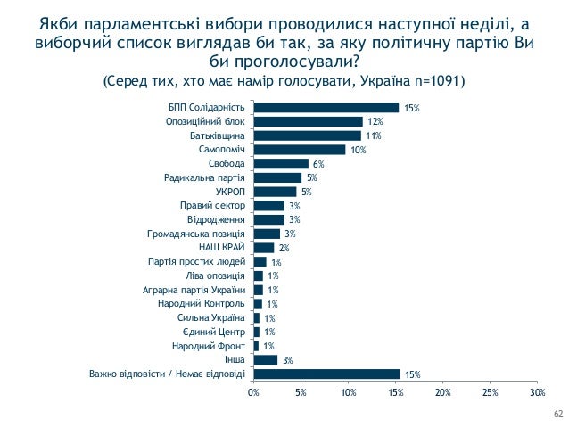 Социология: судьба Донбасса Социология: судьба Донбасса