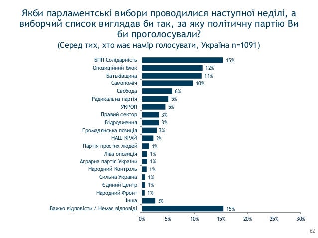 Социология: судьба Донбасса 