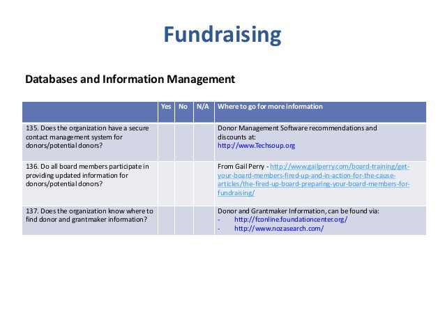 fundraising plans for nonprofits template