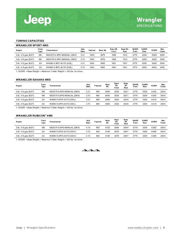 2015 Jeep Wrangler Specifications Information Brochure new jersey d…