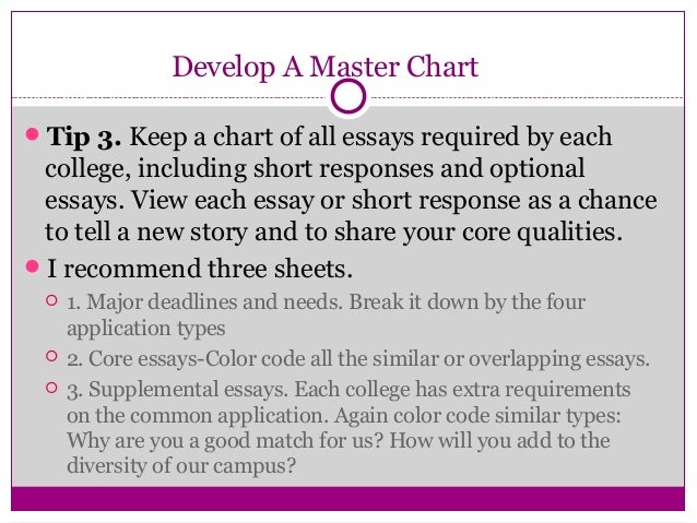The Five-Paragraph Essay - Capital Community College
