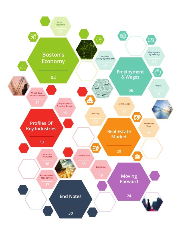 Boston's Economy 2015
