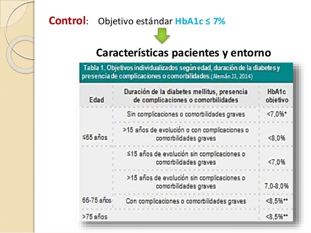 2016 04-12)tratamiento con idpp-4 en dm tipo 2(ppt)