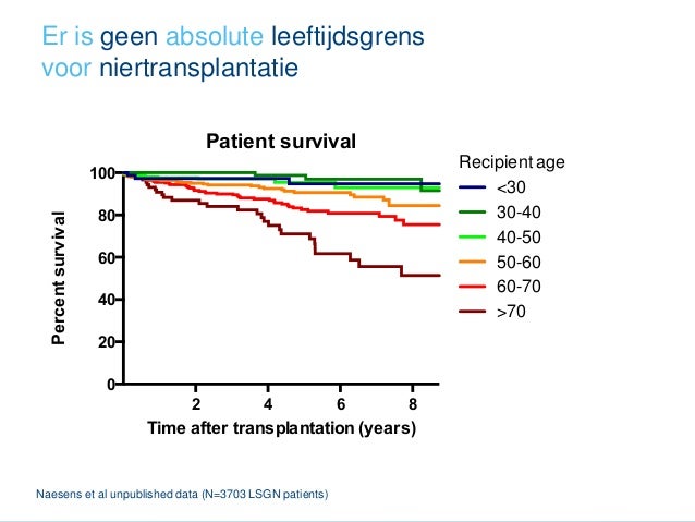 peritoneal dialysis abdominal ache