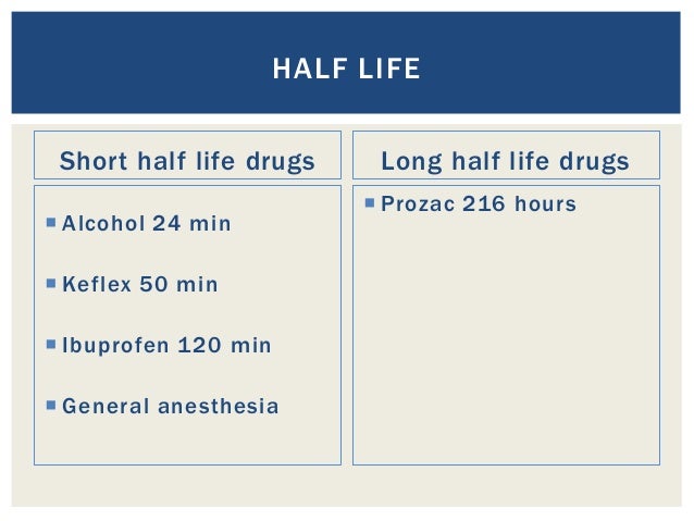 Cephalexin Oral Bioavailability