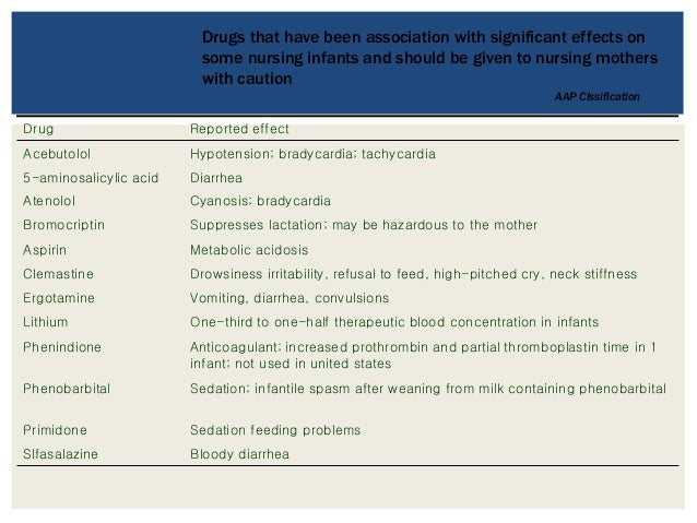 Domperidone Breastfeeding Aap