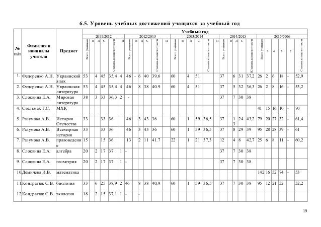 Отчет готовности к новому учебному году Отчет готовности к новому учебному году