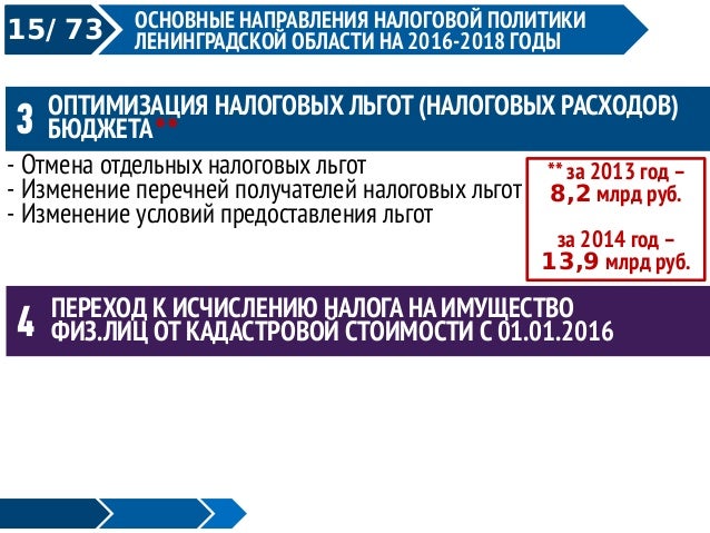 УСН в 2018 году изменения. Свежие новости УСН в 2018 году изменения. Свежие новости