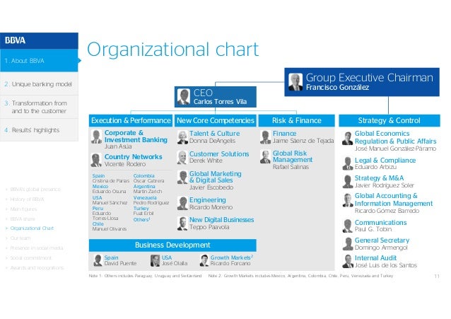 corporate presentation 4q 15 ubs organizational chart