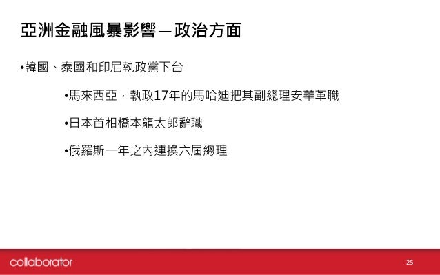 亞洲金融風暴影響－政治方面
•韓國、泰國和印尼執政黨下台
•馬來西亞，執政17年的馬哈迪把其副總理安華革職
•日本首相橋本龍太郎辭職
•俄羅斯一年之內連換六屆總理
25
 