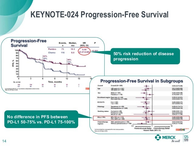 keynote 522 2022 keynote 522 2022