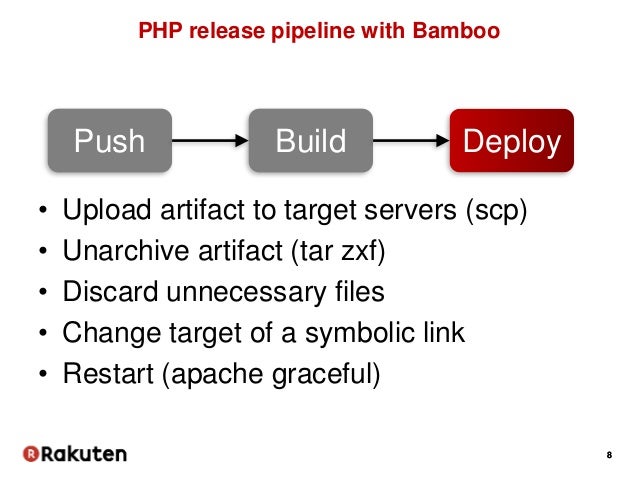 Unarchiving A Tar File