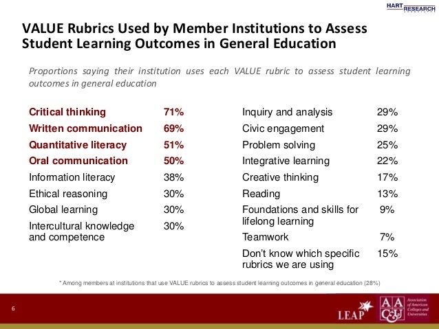 value rubrics critical thinking value rubrics critical thinking