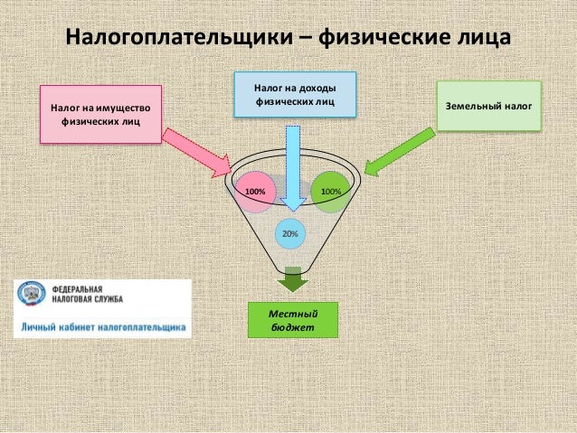 Налог на доходы физических лиц в 2019 году Налог на доходы физических лиц в 2019 году