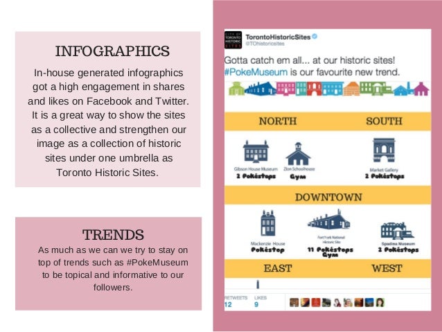 Social media strategy university of toronto