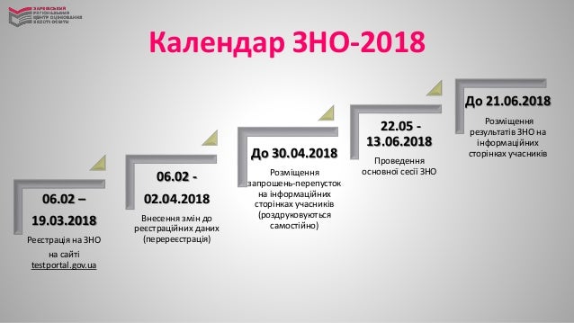 Сколько действительно зно 2018 Сколько действительно зно 2018