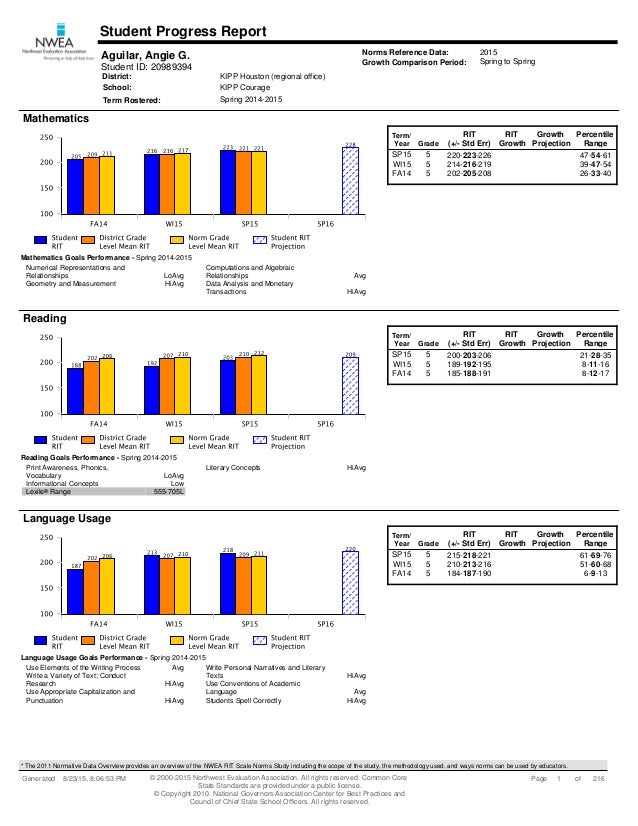 2022 map data map norm reference chart