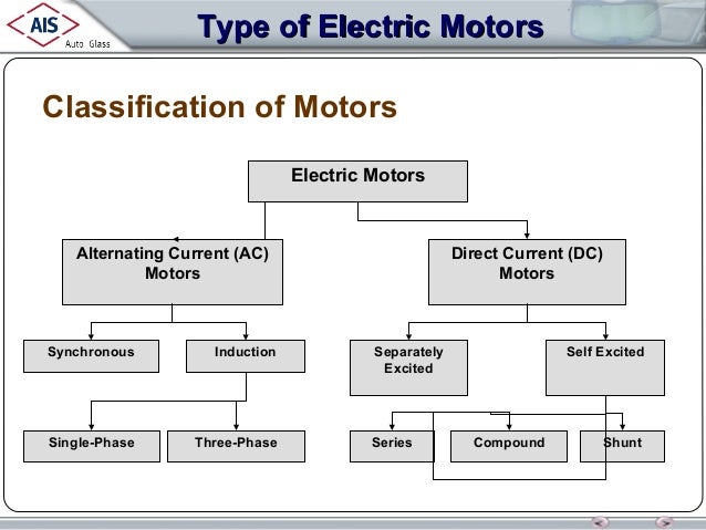 how does an electromagnet work