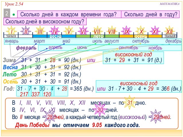 Почему разное количество дней в месяцах Почему разное количество дней в месяцах