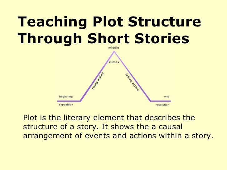 elements of plot powerpoint presentation plot structure powerpoint