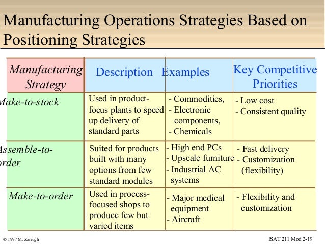 Manufacturing strategy