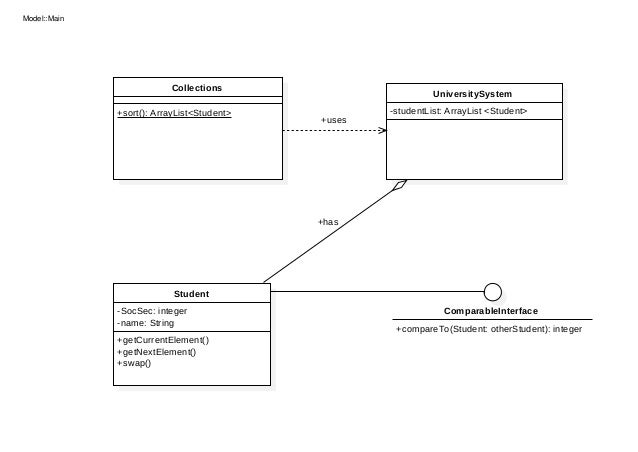 University System UML - Class Diagram and Sequence Diagram