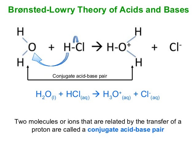 Identify conjugate acid base pairs bronsted lowry)   youtube