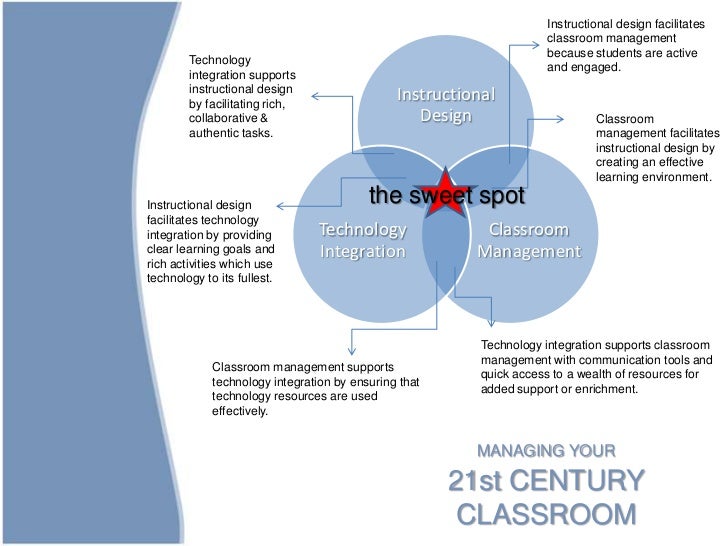 effective teaching and learning environments Fundamentals of effective learning environments for environment and teaching strategies can be utilized to create the optimal learning environments for. effective teaching and learning environments Fundamentals of effective learning environments for environment and teaching strategies can be utilized to create the optimal learning environments for.