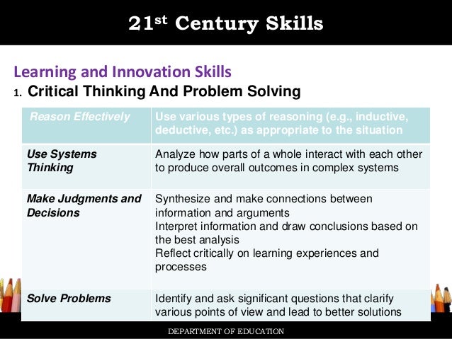 types of critical thinking skills The basics of critical thinking book is designed to teach critical thinking to middle and upper elementary students many workbooks claim to teach or develop critical thinking skills, but most of these products never define critical thinking or try to tea. types of critical thinking skills The basics of critical thinking book is designed to teach critical thinking to middle and upper elementary students many workbooks claim to teach or develop critical thinking skills, but most of these products never define critical thinking or try to tea.