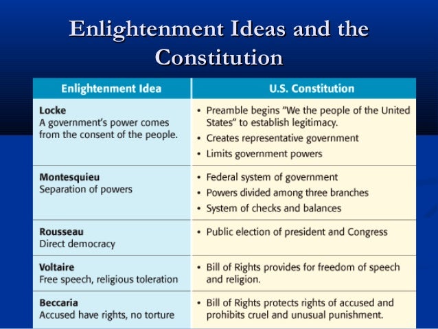 the american revolution as a european movement essay Though a religious movement, the awakening had repercussions in cultural and this radicalism and popular self-righteousness in the american revolution,. the american revolution as a european movement essay Though a religious movement, the awakening had repercussions in cultural and this radicalism and popular self-righteousness in the american revolution,.